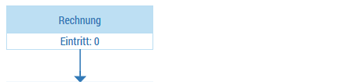 c_xcom_beispiel_worflow_mit_mailing_geoeffnet_1_de.png