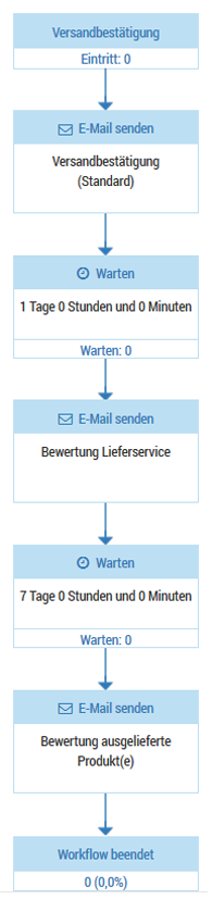 c_xcom_beispiel_workflow_email_de.png