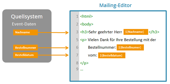 c_xcom_platzhalter_mailing_editor_de.png