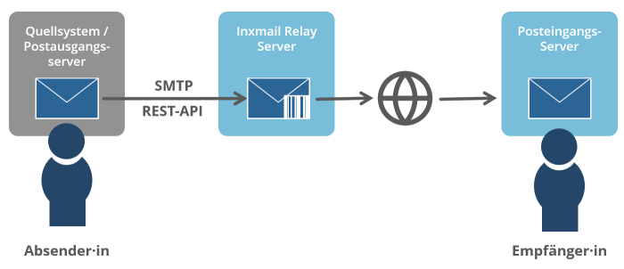 c_xcom_szenario_email_versand_und_tracking_system_de.png