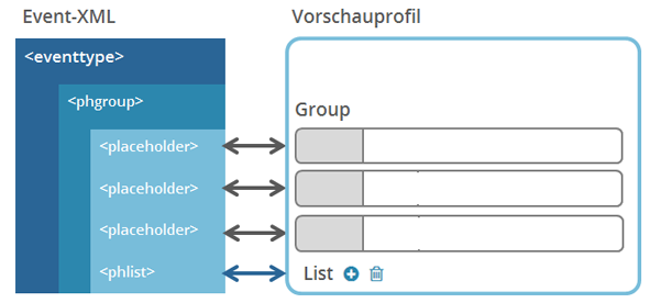 c_xcom_zusammenspiel_event_xml_vorschauprofil_de.png