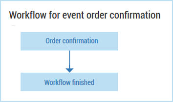 c_xcom_anfang_ende_workflow_de.png