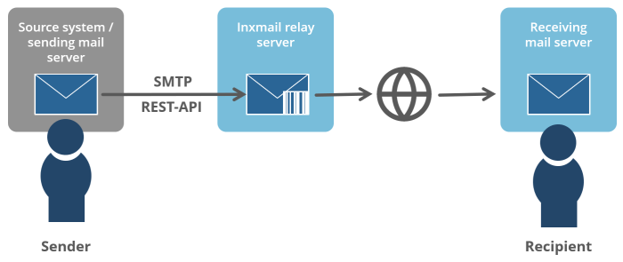 c_xcom_szenario_email_versand_und_tracking_system_de.png