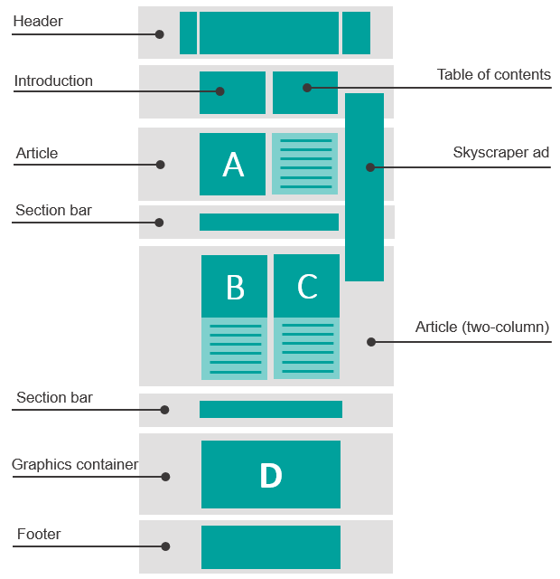 Main elements of the Advanced Template (stylised)